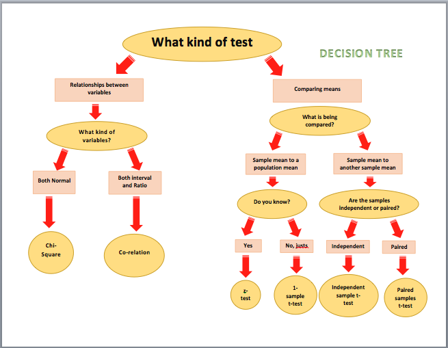 decision tree diagrams iso 22000 resource center iso 31010 2011 risk assessment decision tree diagrams iso 22000 resource center iso 31010 2011 risk assessment