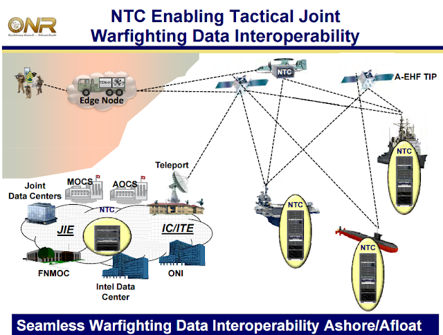 Resultado de imagen para Naval Integrated Fire Control - Counter Air (NIFC-CA),