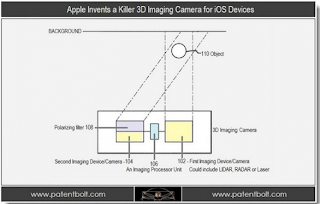 Fotocamera 3D: nuovo brevetto depositato da Apple.