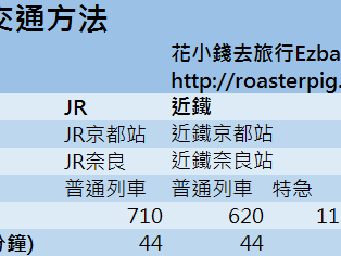 京都奈良交通JR vs 近鐵+買什麼PASS好?