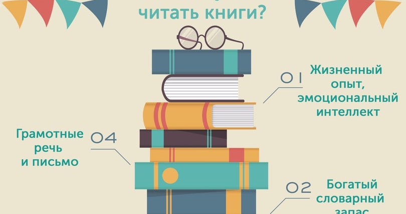 читать книжки. уголок читателя в библиотеке. что есть что книги. инфографика библиотека. инфографика книги.
