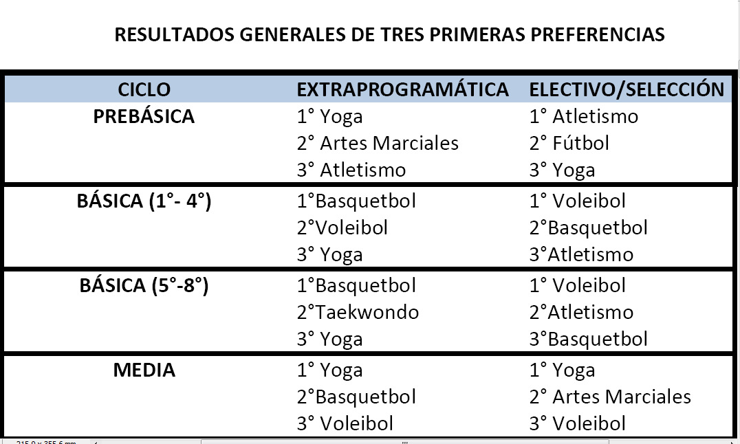 CGPA DSV Resultados Encuesta de Deportes
