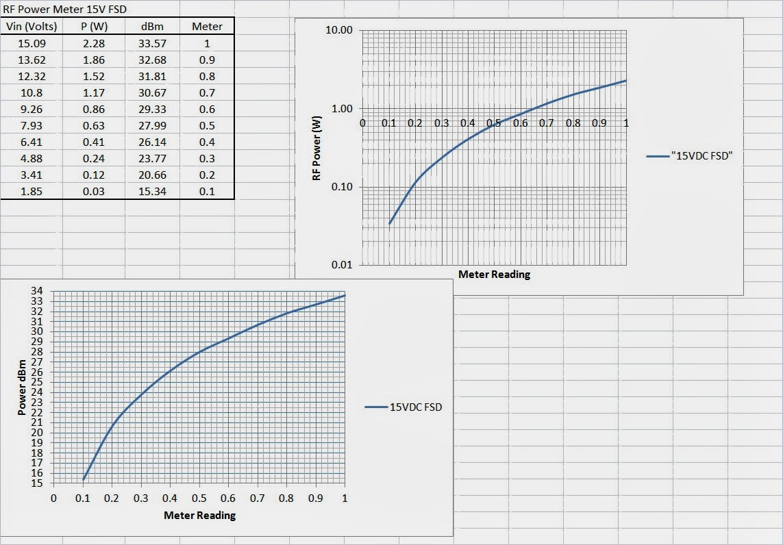 N4HAY / ZS6RSH RF Power Meter Calibration reworked