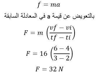مدخل إلى علم الفيزياء مصادر الفصول ص 6 المصدر السعودي