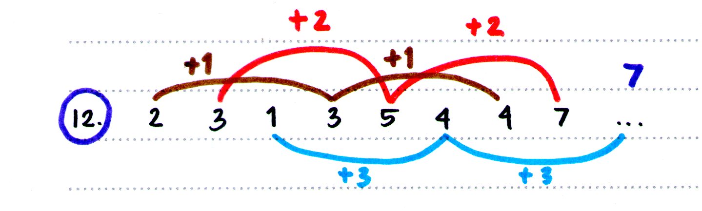 Beginilah 7 Tips Dan Trik Lolos Psikotes Tni