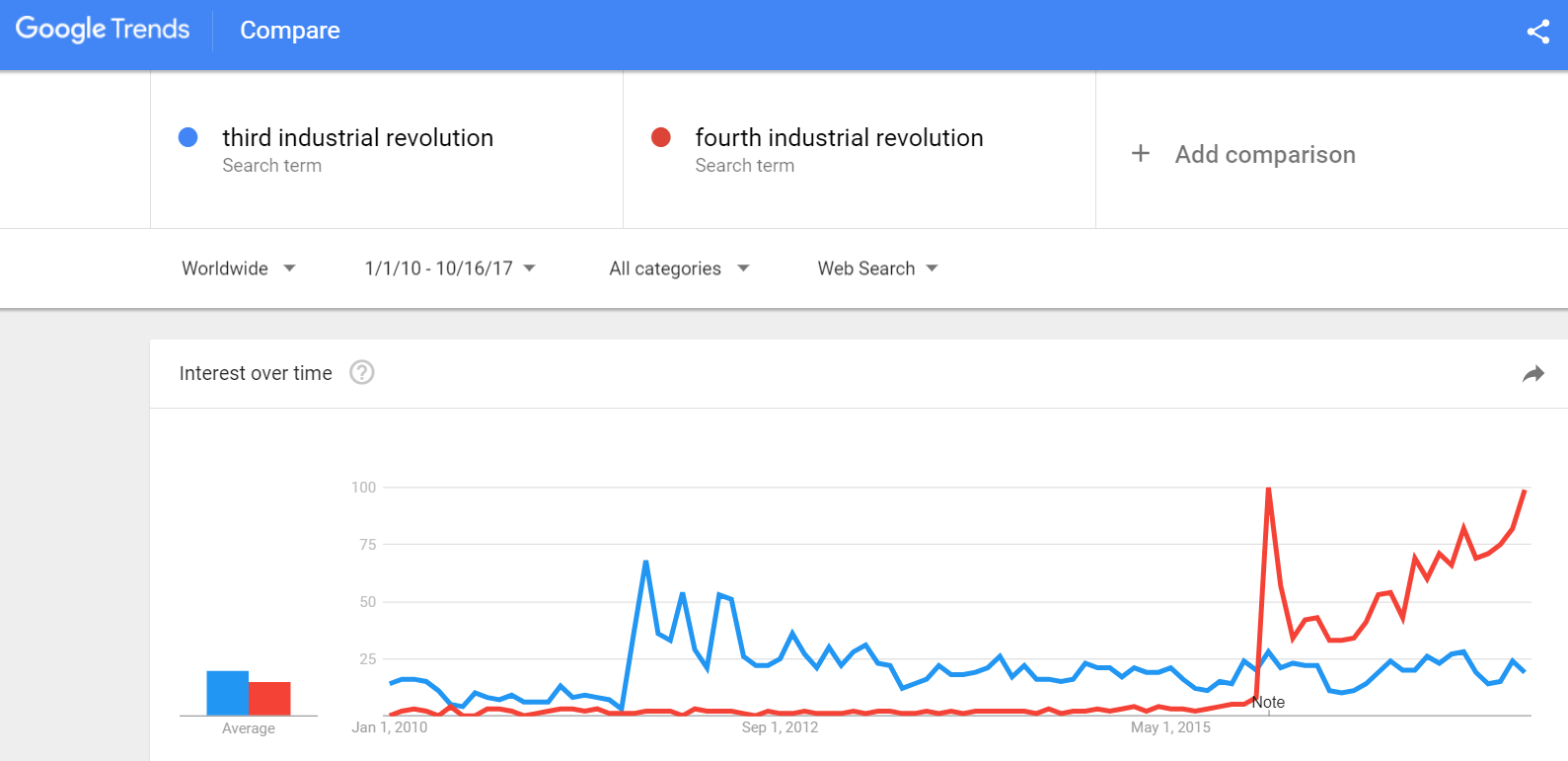 Korea's Information Society Korea's current buzzword The 4th