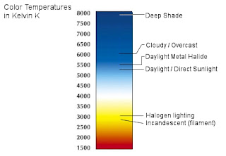 ImageLiner.blogspot.com: Color Temperature Reference Chart