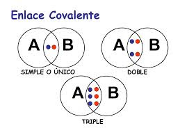 Enlaces Covalente