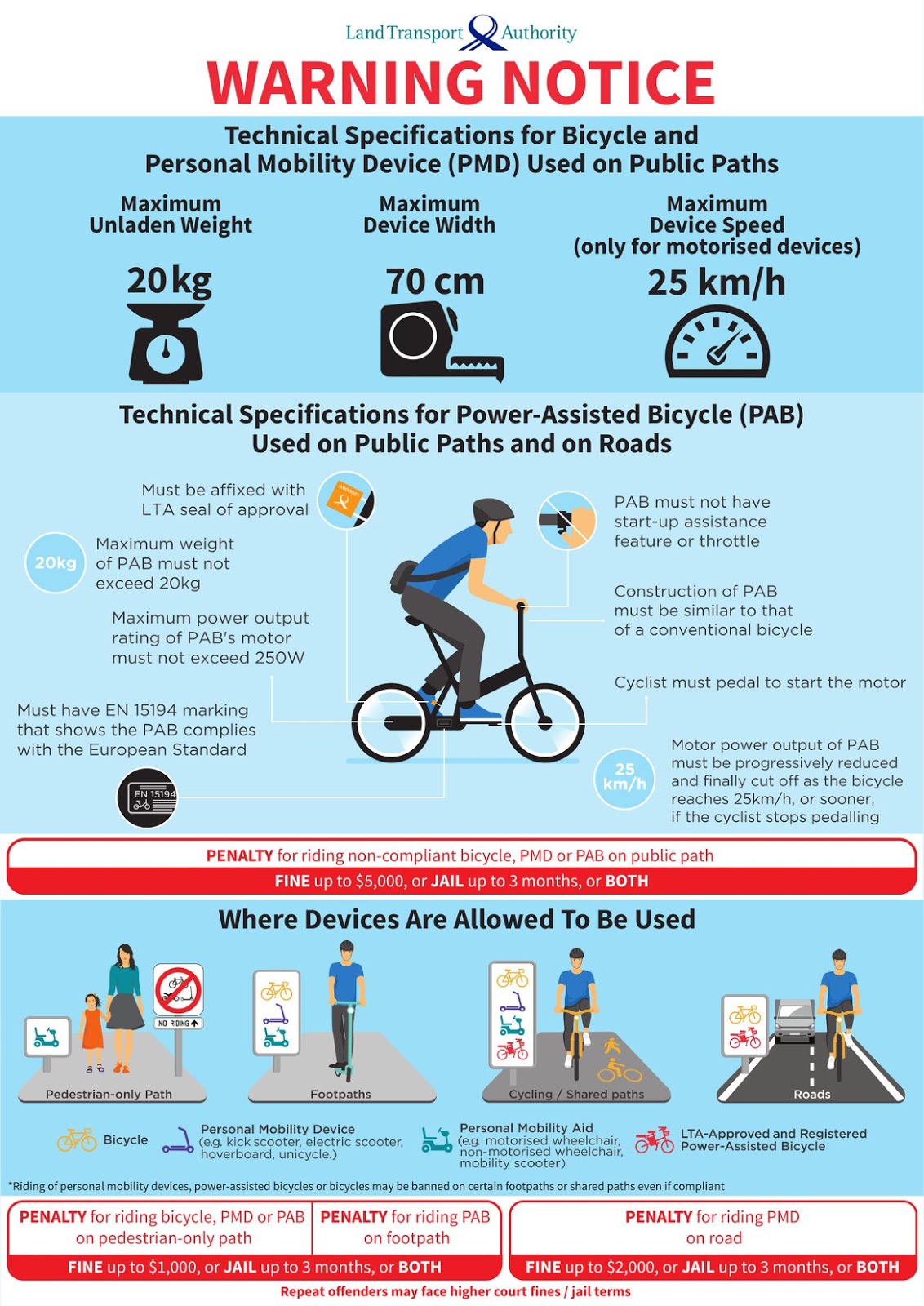 If Only Singaporeans Stopped to Think Active Mobility Act Reckless