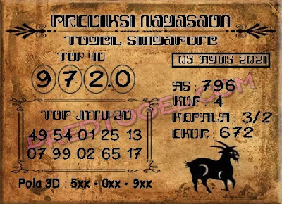 PREDIKSI SGP YOHII