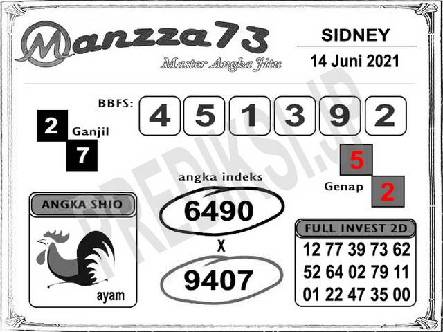gambar togel sydney