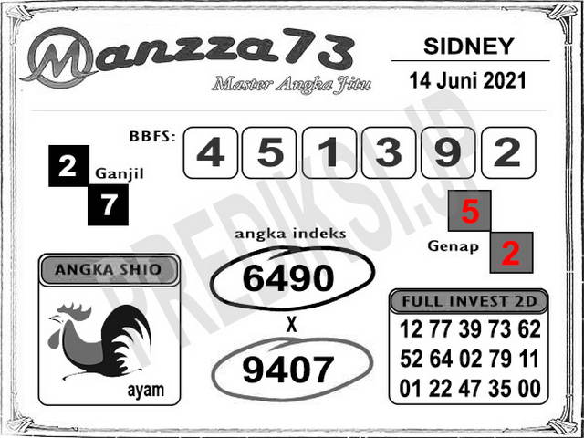 Bocoran prediksi sydney