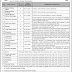 People's Primary Healthcare Initiative (PPHI) Sindh Jobs