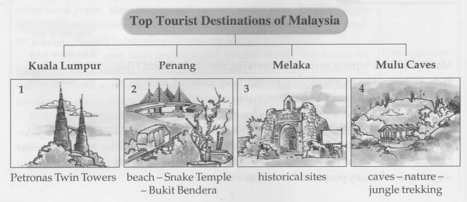 How to write an article essay pt3 image