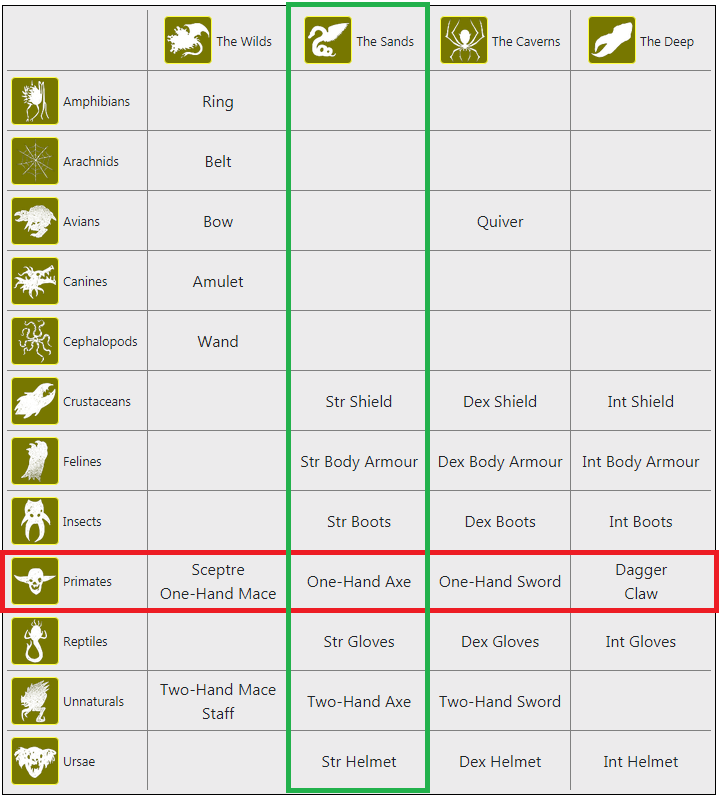 PoEの話 Bestiary ModとBeastcraftの材料の法則