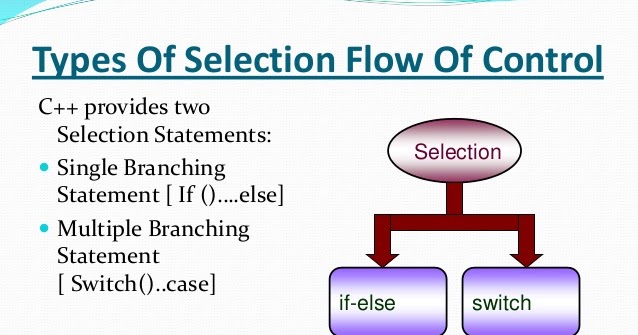 Types Of Selection Statement