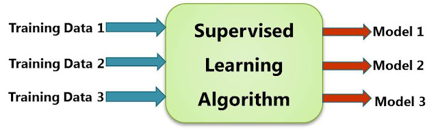 Bias/Variance Trade-off in Classification(Machine Learning) - The ...