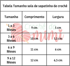 As Receitas de Crochê Tabela de tamanhos de Sapatinhos em Crochê