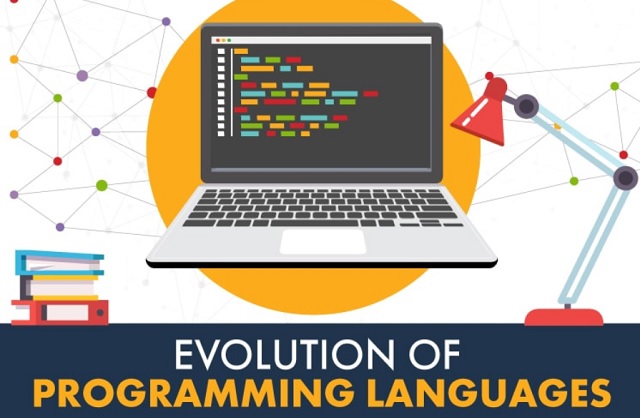Evolution of Computer Language #infographic - Visualistan