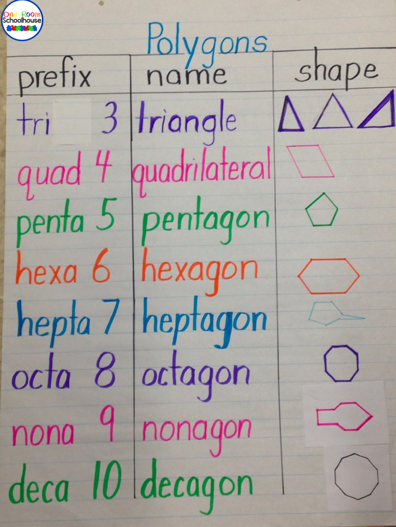 Polygon Anchor Chart