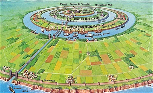 Ancient circular cities - Circular City - The Future Is Now