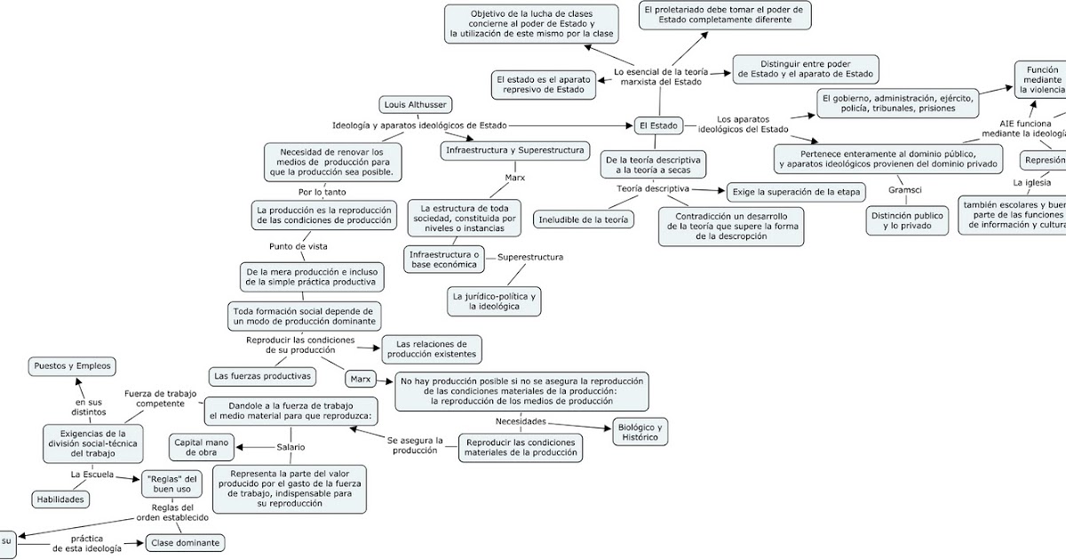 Tao Angel Louis Althusser Ideología y aparatos ideológicos