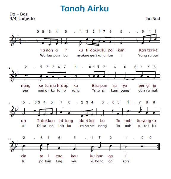 Menyanyikan Lagu "Tanah Airku" (Halaman 73) - BELAJAR KURIKULUM 2013