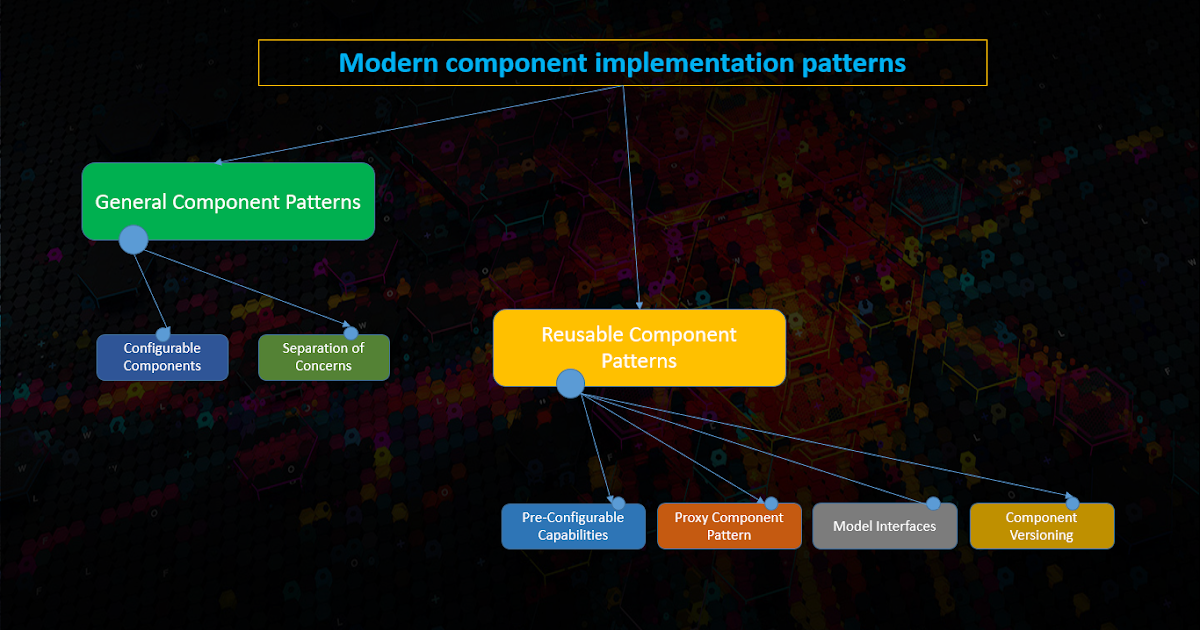 Adobe Experience Manager Tutorials: Modern AEM Component Implementation ...