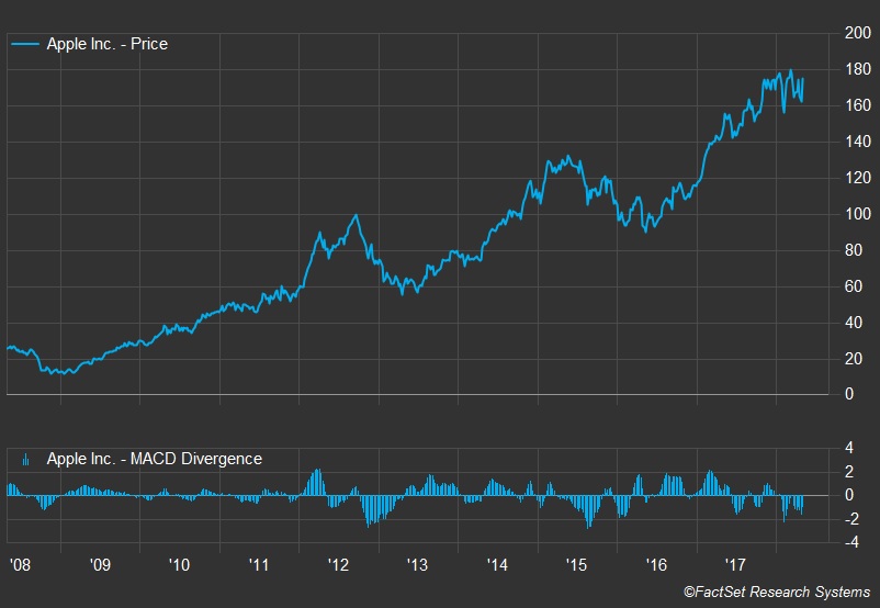 Gedichte Von Nicole Sunitsch Autorin Juli 2017