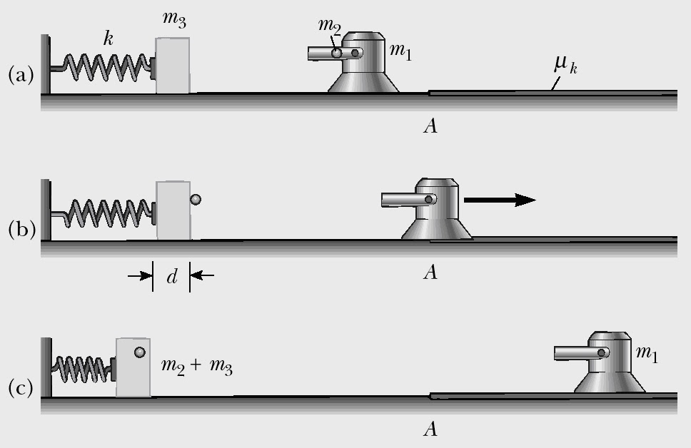 Weblog on physics