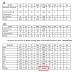 SSC MTS 2016 Vacancies Increased to 10302, Download Official PDF