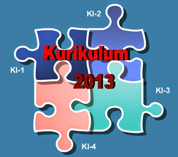 Kompetensi Dasar Fisika SMA Kelas X ~ Fisikaku