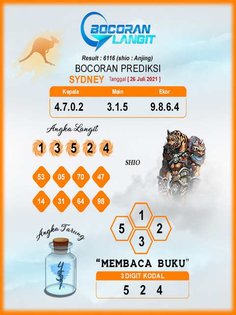 Syair Sydney Senin 26 Juli 2021 Royal Syair