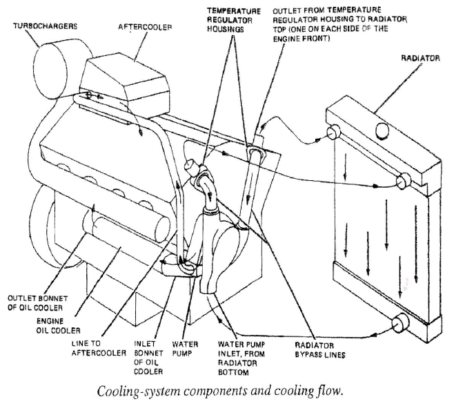 technical theory Antifreeze