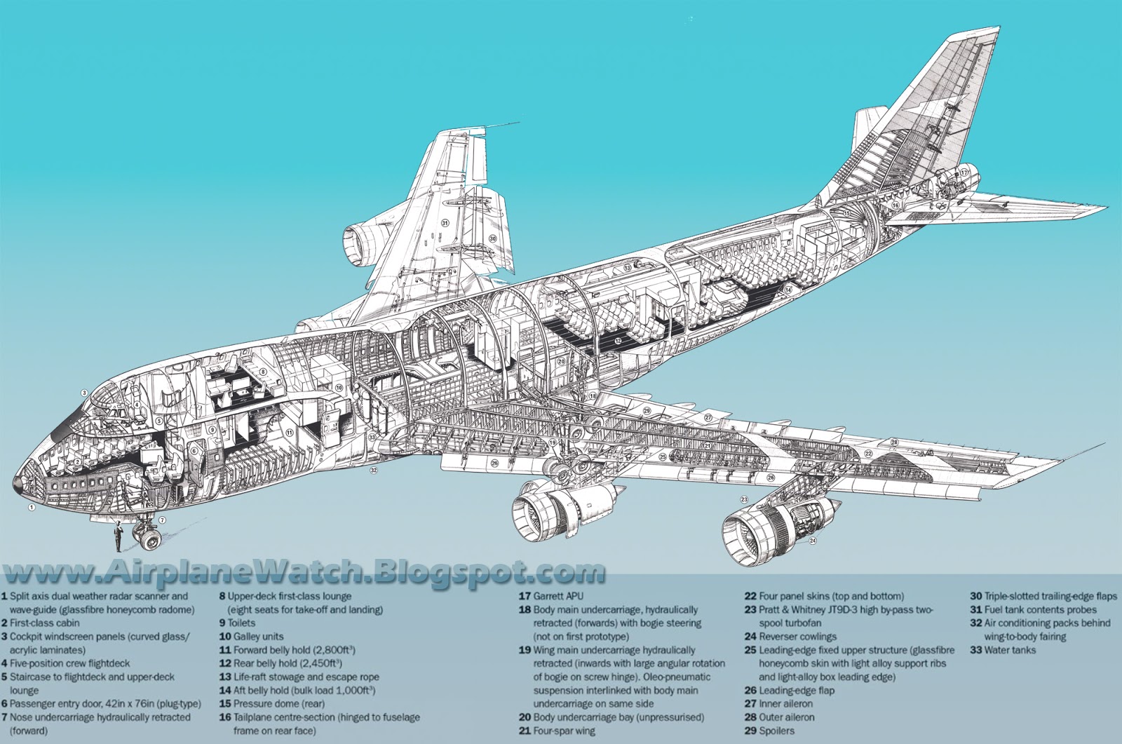 Boeing Exploded Views Cross Sections And Cutaways Pinterest | My XXX ...