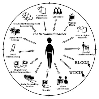 The Networked Teacher Chart