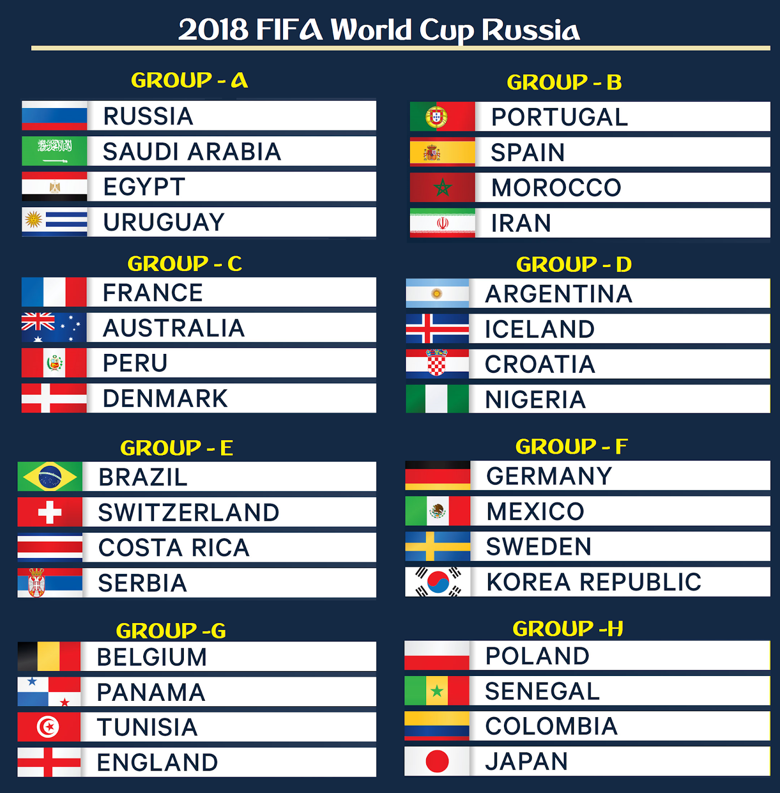 2018 Fifa World Cup Russia Groups 2018 Fifa World Cup Russia