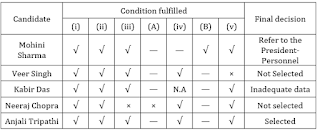 Test of the Day for SBI PO Prelims Exam 2018: 19th June 2018 |_3.1