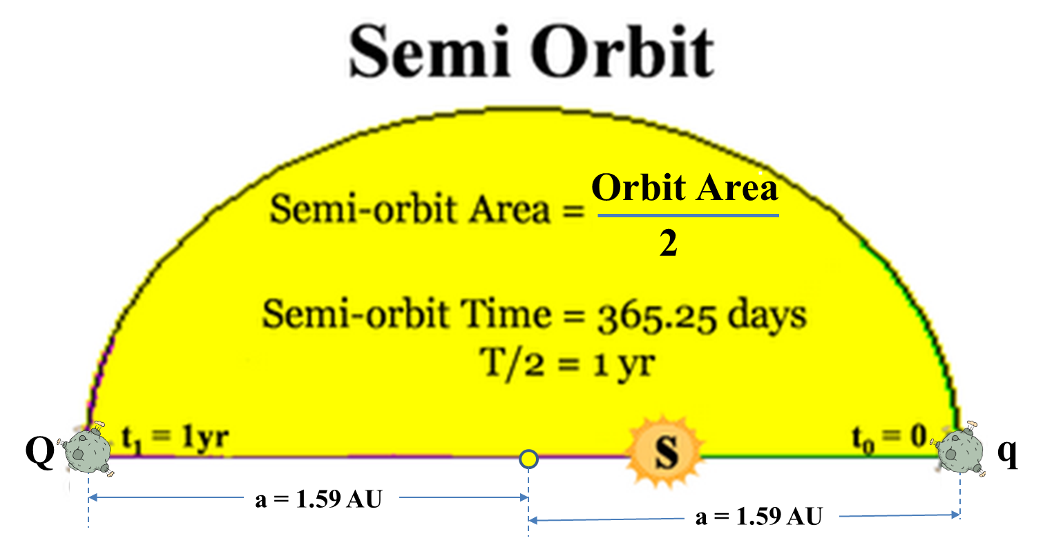 A Thought Experiment RETHINKING KEPLER'S LAWS