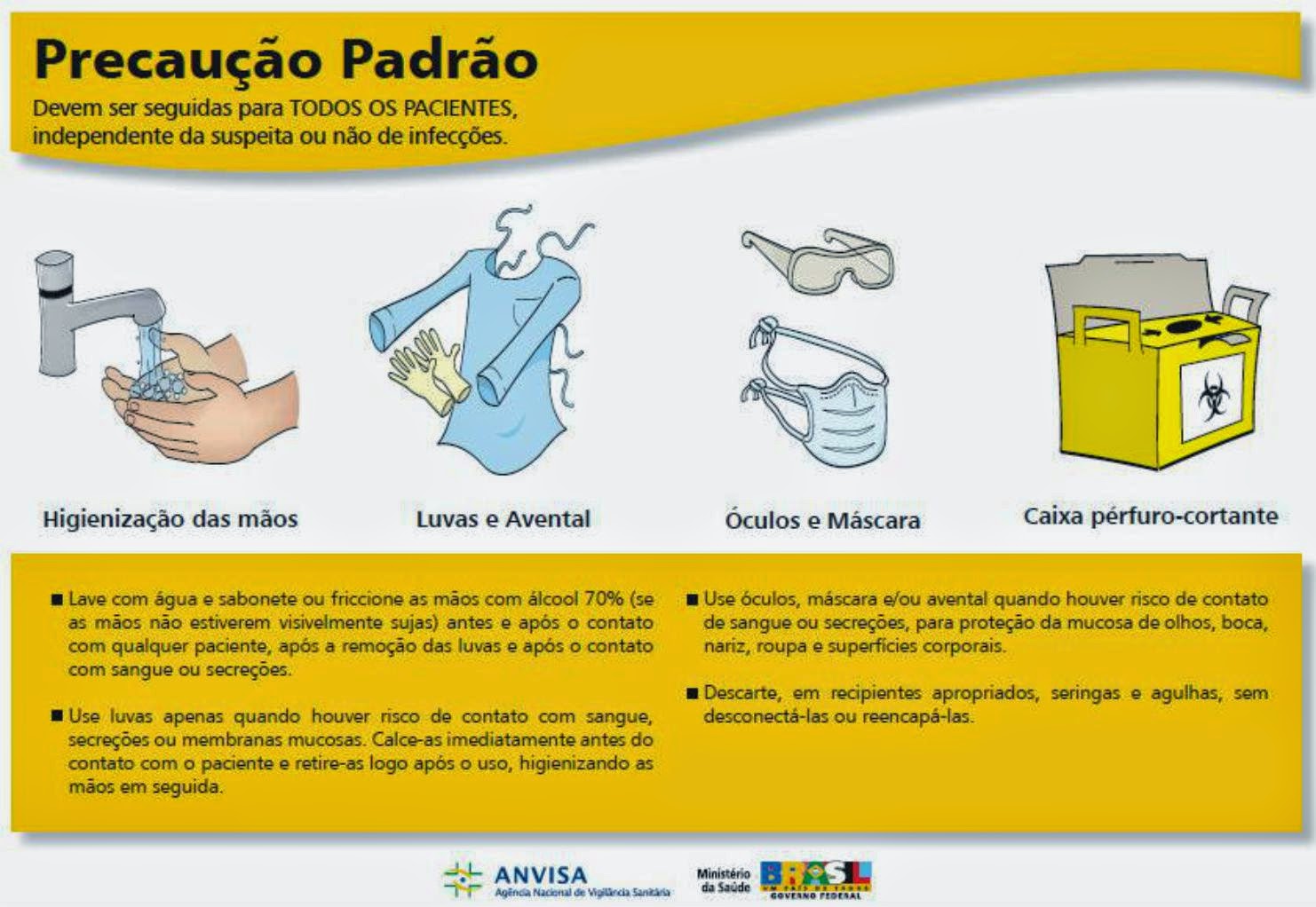 Aprendendo a Ensinar...: Precaução Padrão