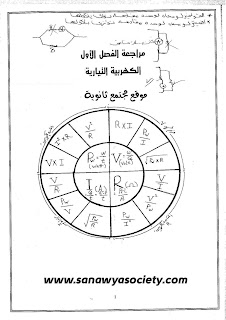  المراجعة الاولي في مادة الفيزياء الصف الثالث الثانوي اعداد الاستاذ محمد عبد المعبود 2017  Document-page-001
