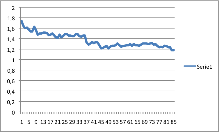 AGGIORNAMENTO TASSI EURIRS intelligence overview
