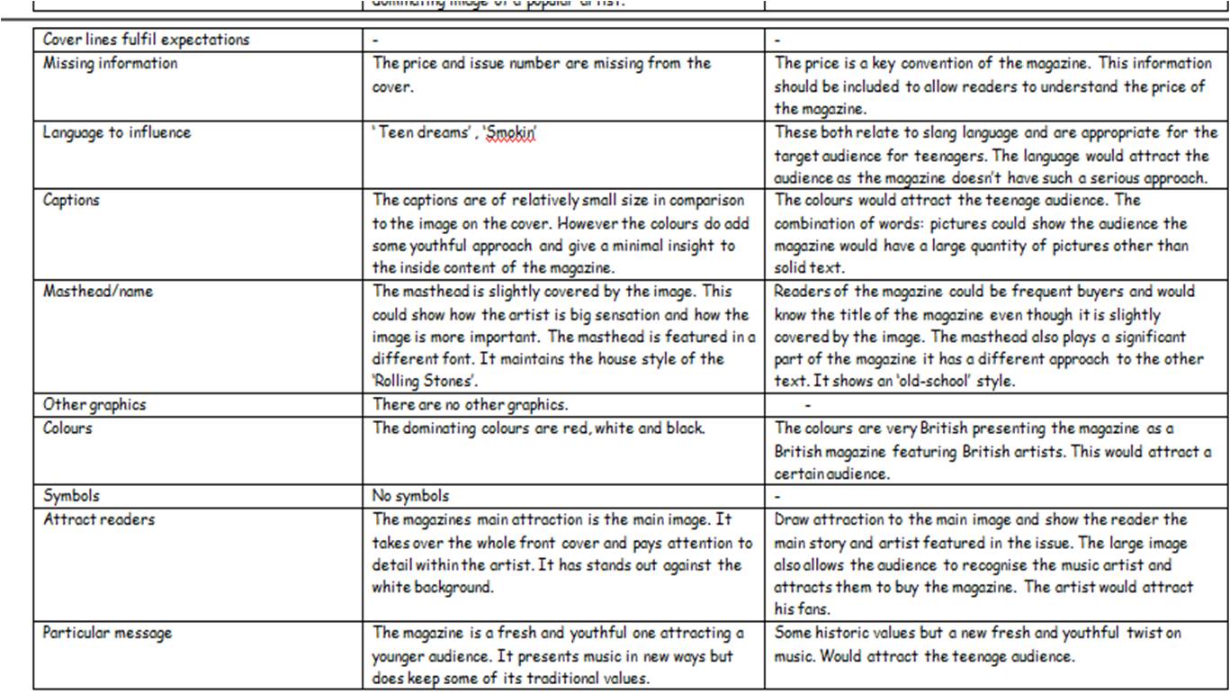 Ocr 21st century science coursework