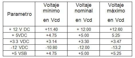 tolerancias+de+tensi%C3%B3n+de+los+distintos+contactos.png