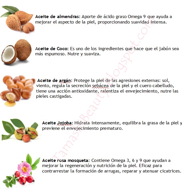 Propiedades Aceites portadores.