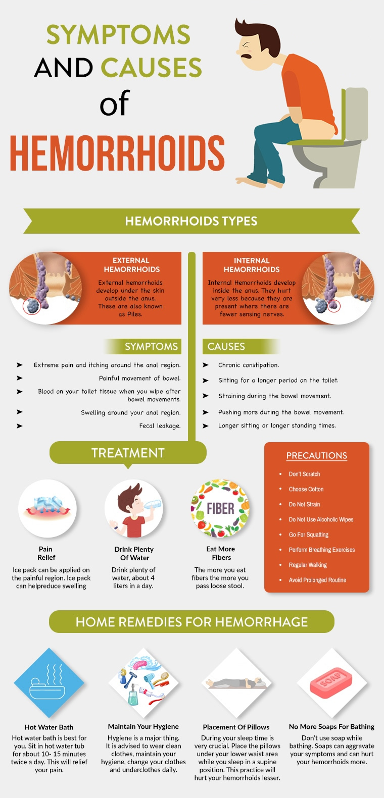 Hemorrhoids infographic