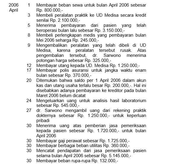 Contoh Soal Akuntansi