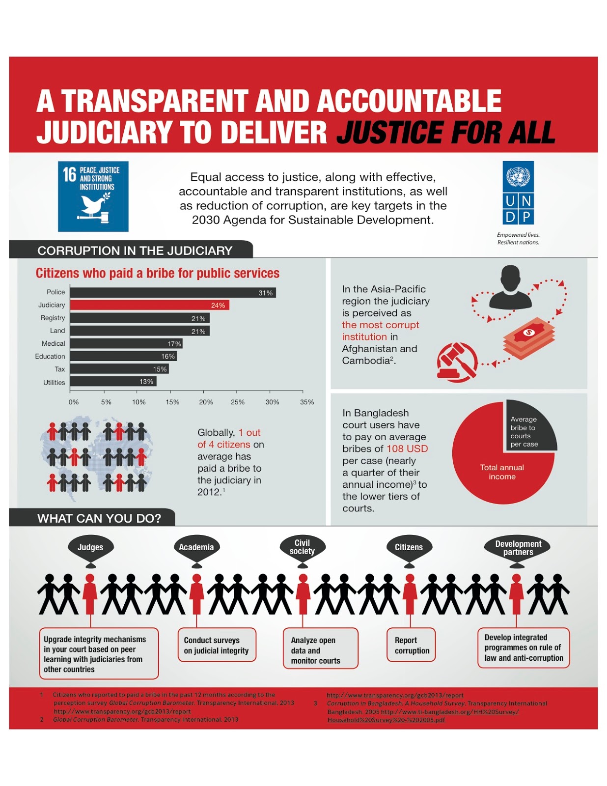 [ap-intact] INFO: Break the corruption chain in the judiciary!