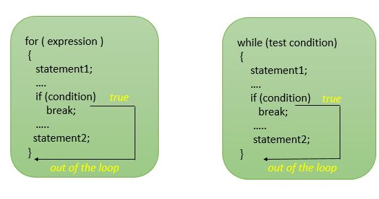 C Programming : সি প্রোগ্রামিং: Goto Break and Continue Statement in C