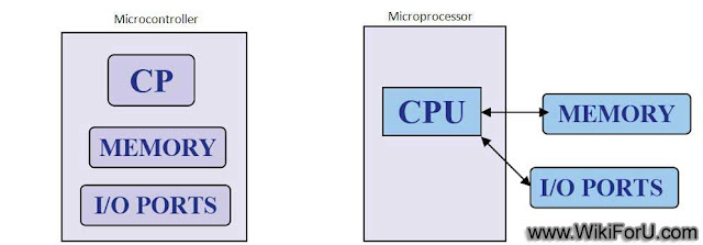 Microcontroller And Microprocessor